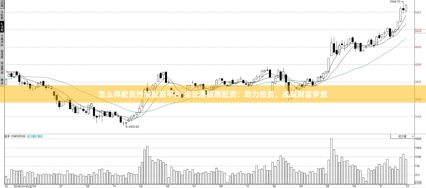 怎么样配资炒股配资平台 连云港股票配资：助力投资，成就财富梦想