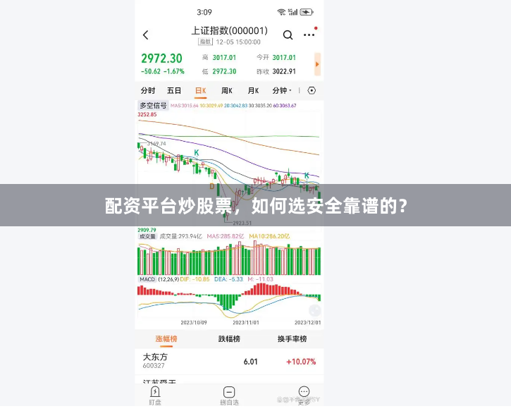 配资平台炒股票，如何选安全靠谱的？