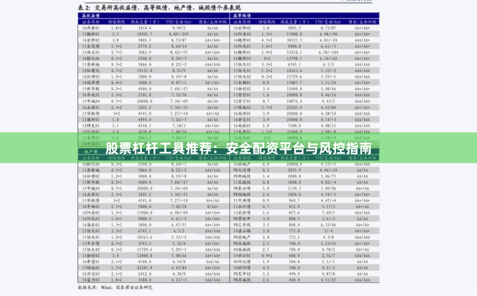 股票杠杆工具推荐：安全配资平台与风控指南