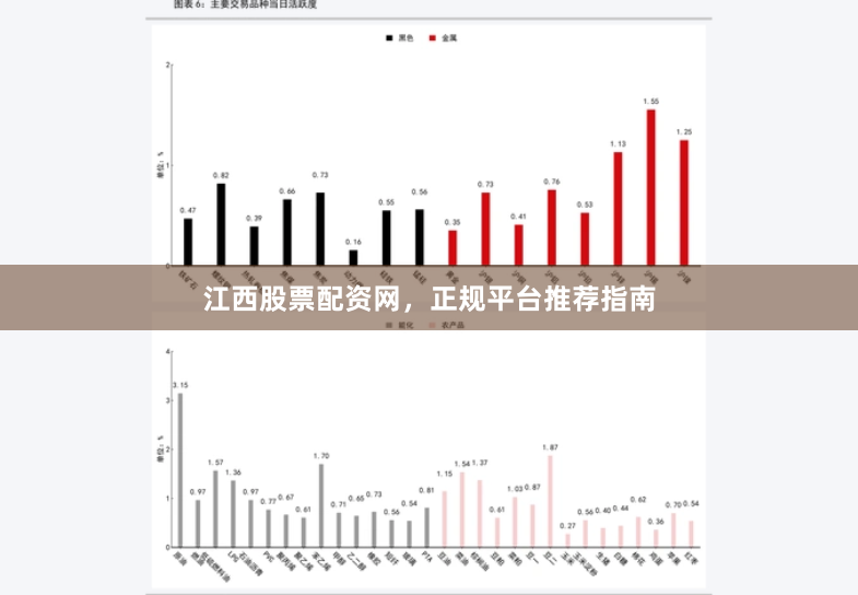 江西股票配资网，正规平台推荐指南