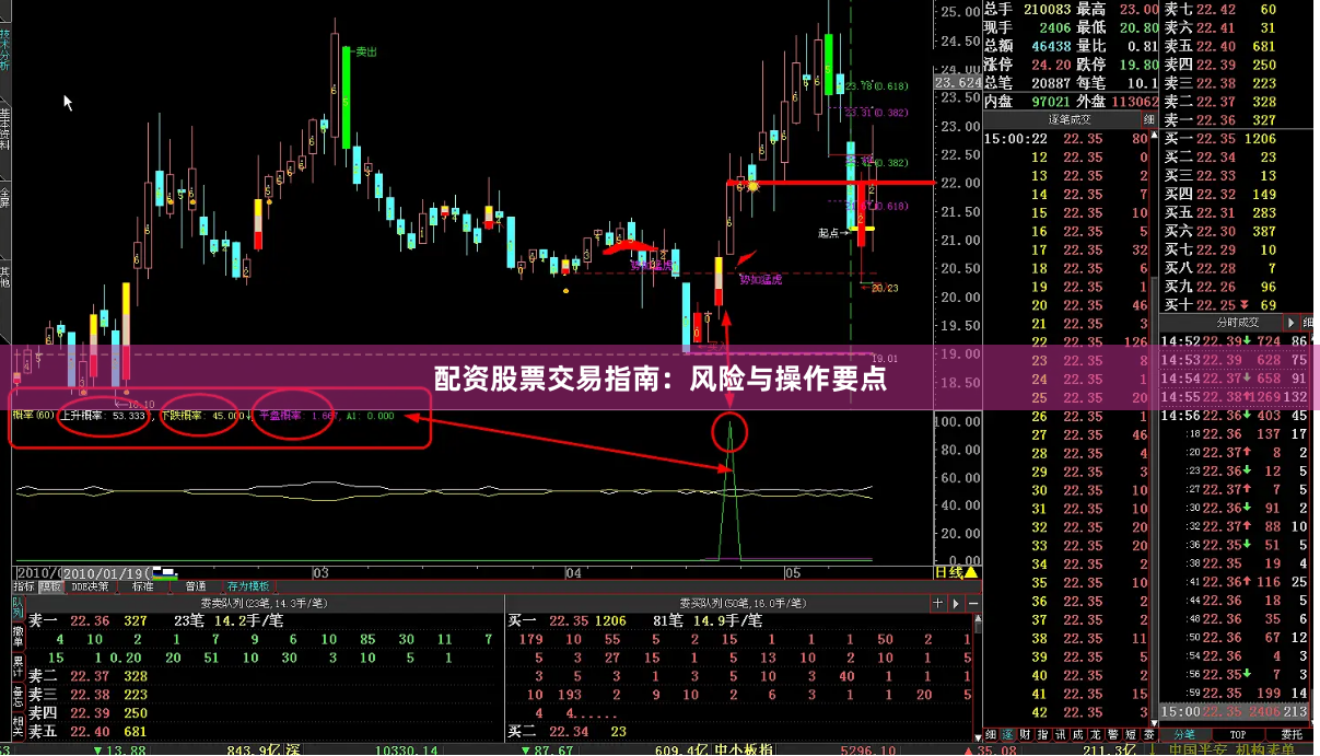 配资股票交易指南：风险与操作要点