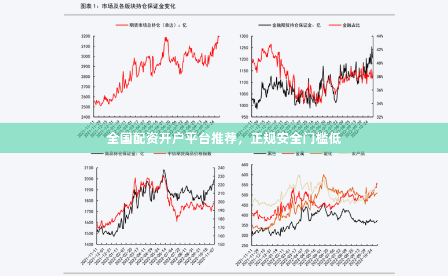 全国配资开户平台推荐，正规安全门槛低
